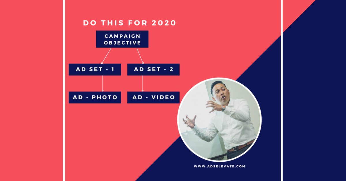 Why Do I Duplicate The Ad Sets For My Facebook Ads You Should Too